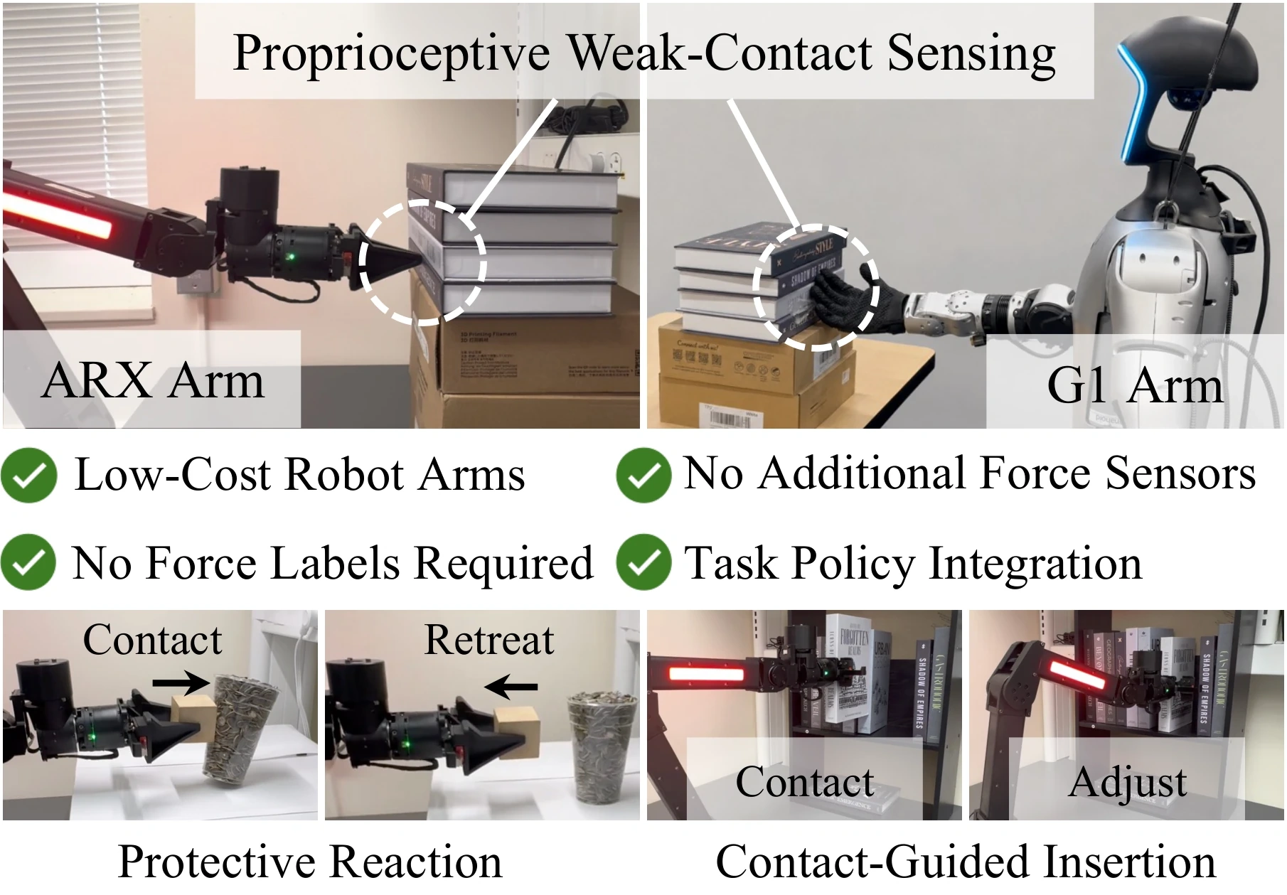 CoPRE weak-contact detection on ARX L5 and G1, with protective retreat and contact-guided insertion demonstrations